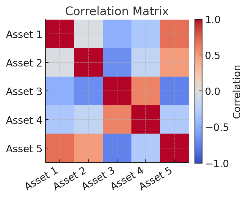 Correlation matrix heatmap